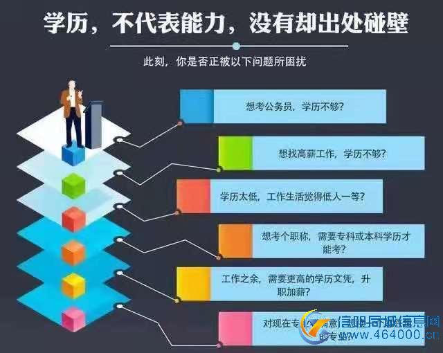 北京林业大学成人高考2023年函授专本科招生简章